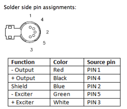Universal Unterminated BP Cable