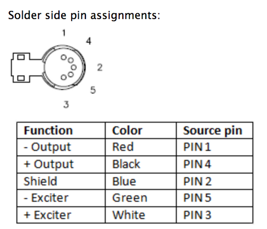 Universal Unterminated BP Cable